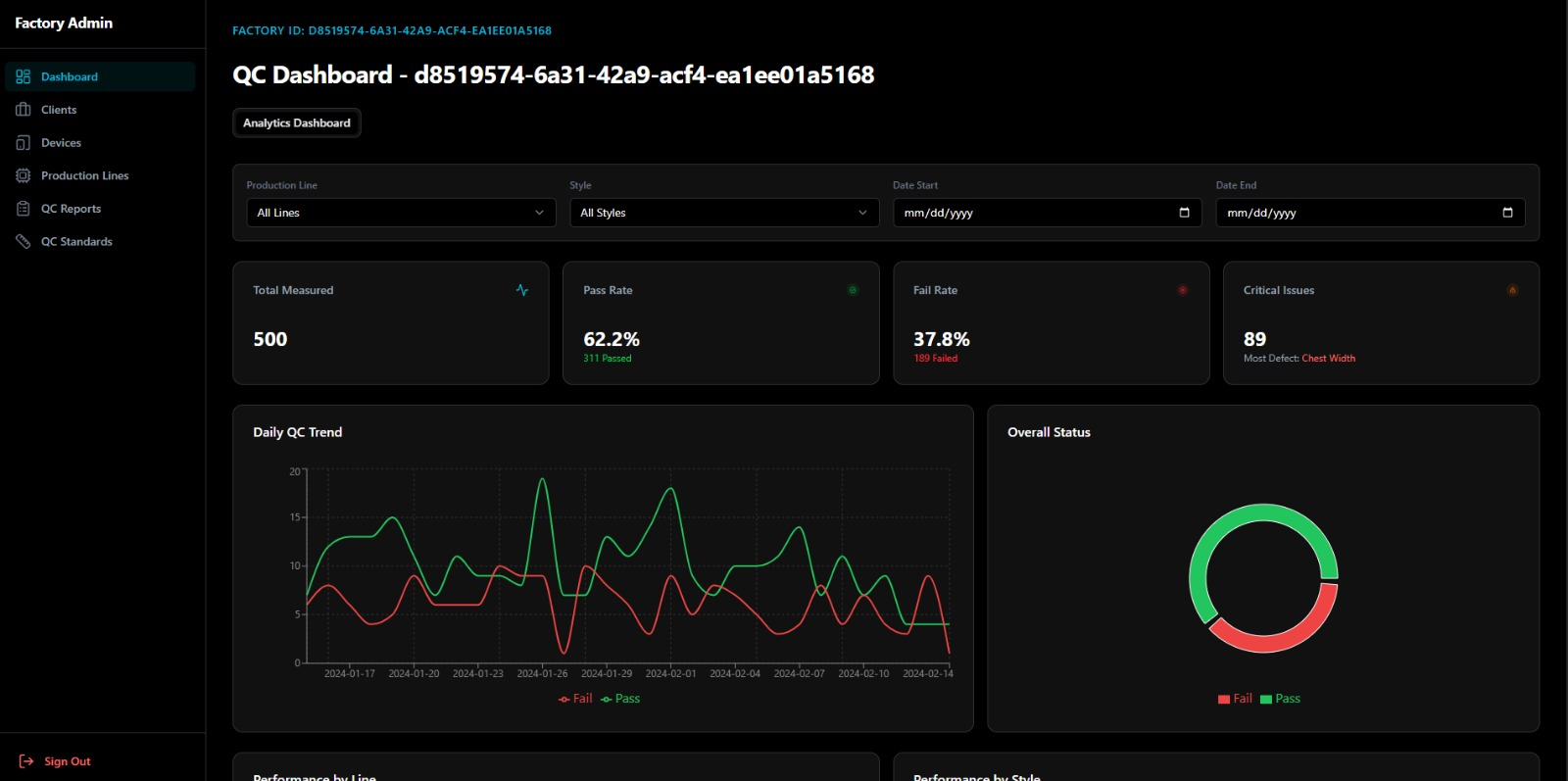 ELIoT Eye Dashboard Interface