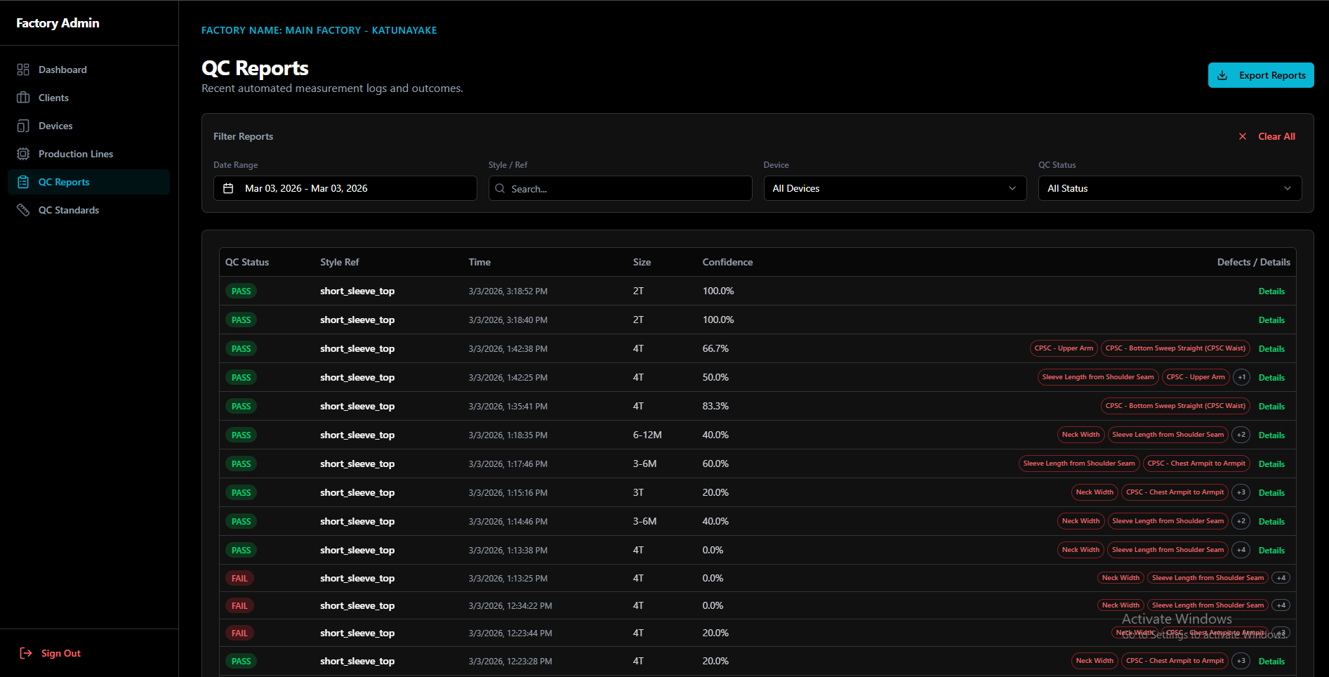 ELIoT Eye Dashboard Analytics